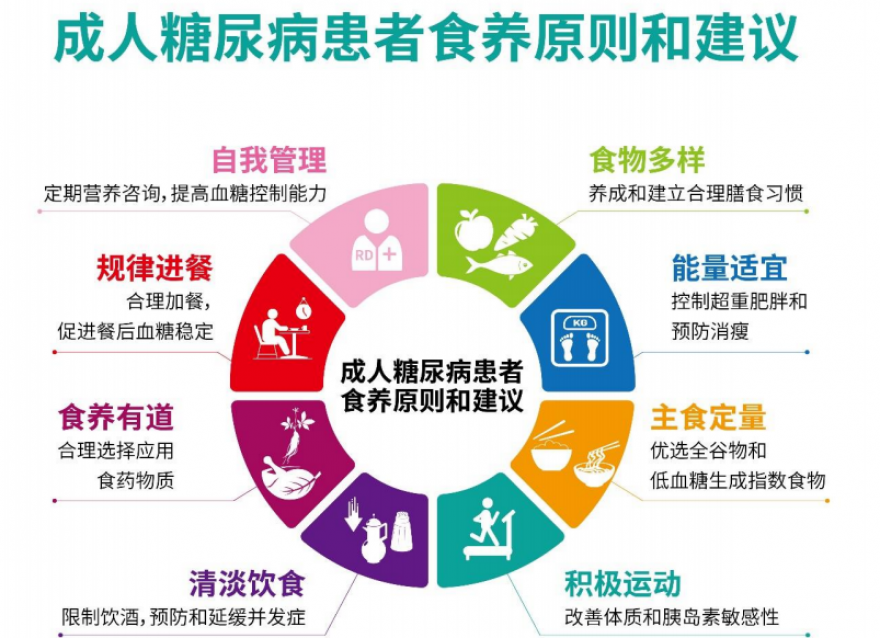  立秋時(shí)節(jié)，糖友如何科學(xué)養(yǎng)生？這幾個(gè)注意點(diǎn)需要牢記