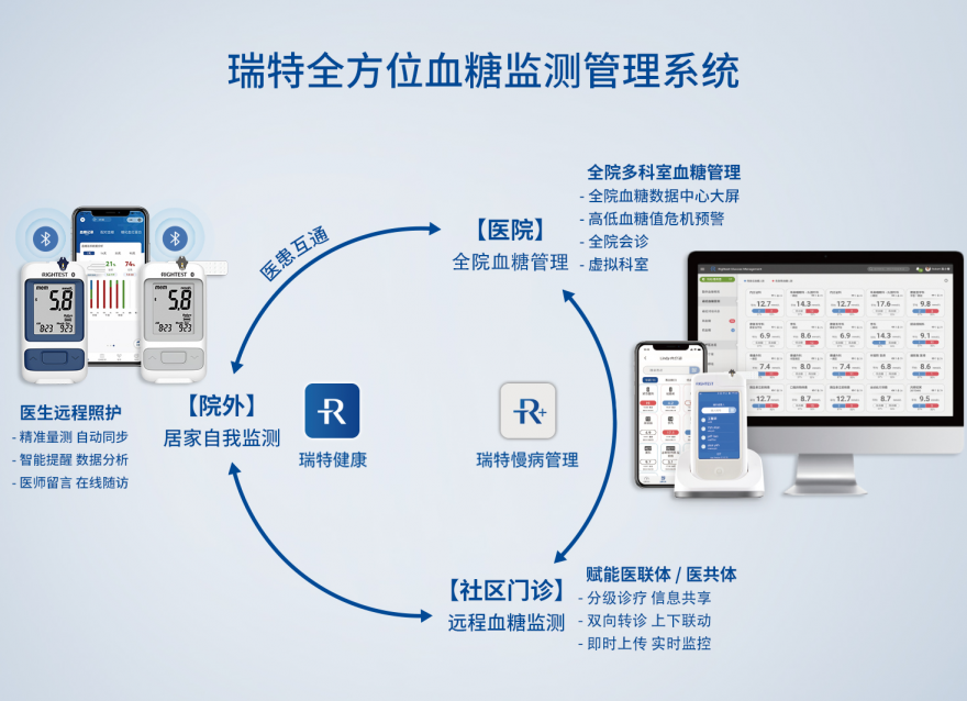  夯實(shí)鄉(xiāng)村健康“根基”，基層糖尿病管理的“答案”在哪里？