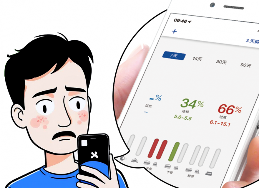 血糖高了怎么辦？看這篇就足夠！