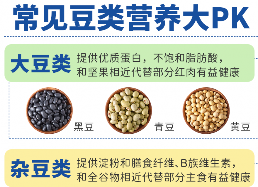 常見豆類（大豆/雜豆/豆類蔬菜）營養(yǎng)大PK