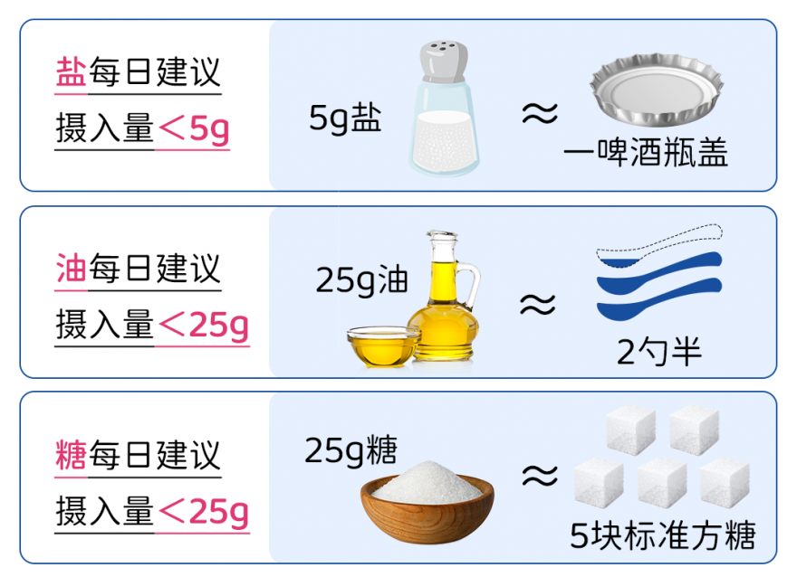 營養師說的“減油減鹽減糖”是什么