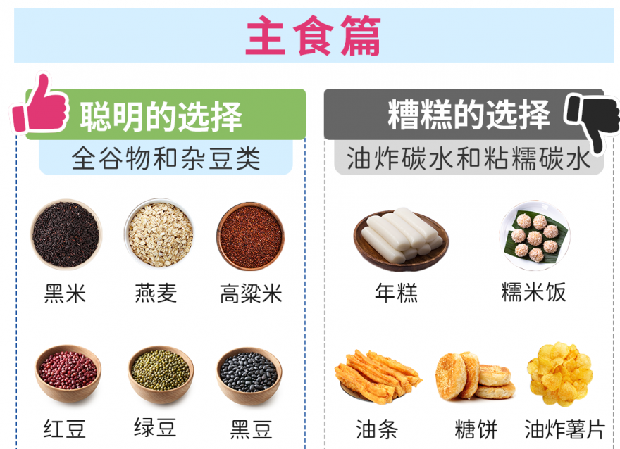 血糖高健康飲食清單